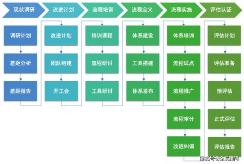 ASPICE在汽車軟件開發中的發展歷程與常德本地化實施方案